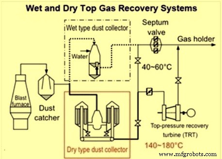Top-Pressure Recovery Turbine for Blast Furnace Gas – Optimizing Energy Efficiency