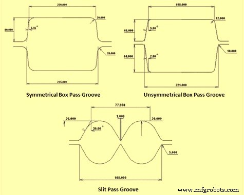 Optimizing Roll Pass Design for Precise Steel Profiling