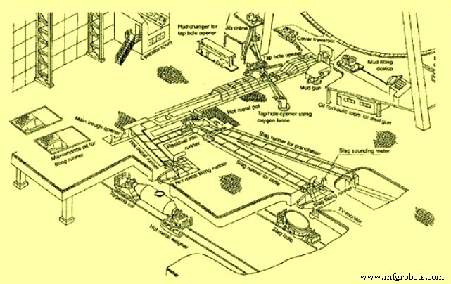Optimizing Blast Furnace Cast House Operations for Efficiency and Reliability