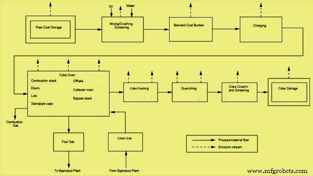 Optimizing Coke Production in Byproduct Coke Oven Batteries