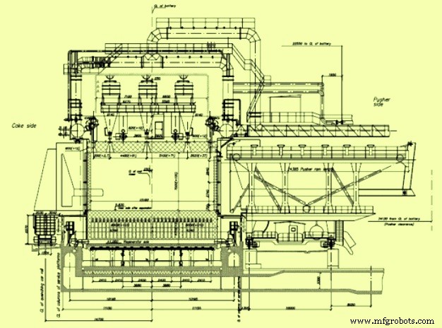 Optimizing Coke Production in Byproduct Coke Oven Batteries