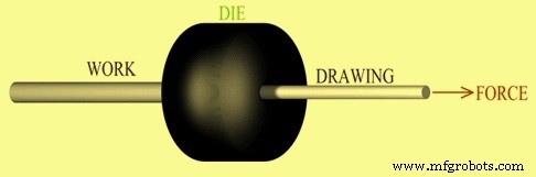 Steel Bar, Rod, and Wire Drawing: Precision Cold-Forming Techniques