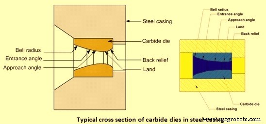 Steel Bar, Rod, and Wire Drawing: Precision Cold-Forming Techniques