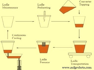 Steel Teeming Ladles & Refractory Linings: Enhancing Efficiency in Modern Steel Production