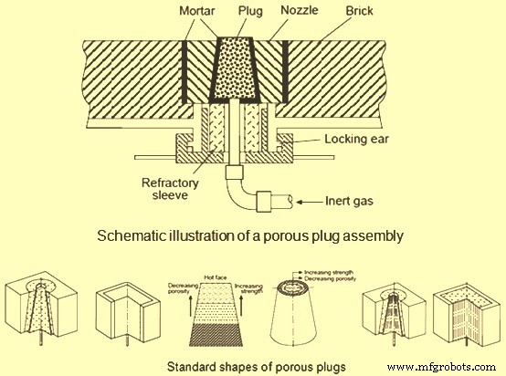 Enhancing Steel Homogeneity Through Argon Rinsing