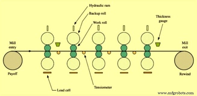 Precision Cold Rolling of Steel: Enhancing Thickness, Finish & Performance