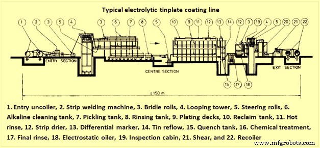 Tin Plate and Tin‑Free Steel Production – High‑Quality Coated Steel Sheets