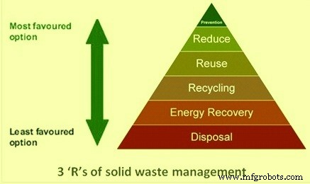 Optimizing Solid Waste Management in Steel Plants: Sustainable Recovery & Economic Benefits