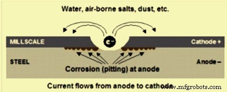 Mill Scale: Generation, Transport, and Practical Uses in Steel Manufacturing