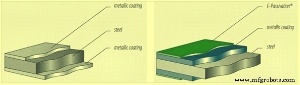 Enhancing Steel Durability: Expert Guide to Metal Coatings