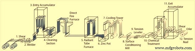 Enhancing Steel Durability: Expert Guide to Metal Coatings