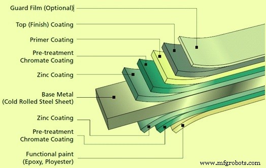 Professional Colour Coating for Steel: Durable Protection & Aesthetic Appeal