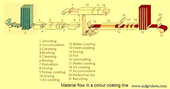 Professional Colour Coating for Steel: Durable Protection & Aesthetic Appeal