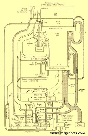 Optimizing Energy Efficiency in Iron & Steel Production