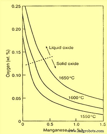 Optimizing Steel Quality: The Critical Role of Deoxidation