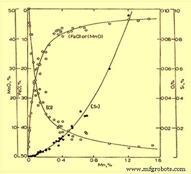 Optimizing Steel Quality: The Critical Role of Deoxidation