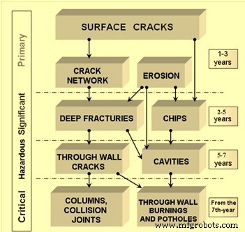 Expert Coke Oven Refractory Repair Services for Optimal Performance