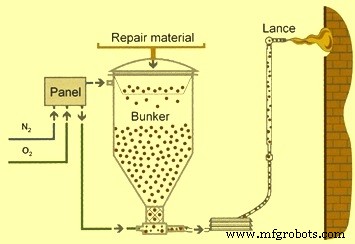 Expert Coke Oven Refractory Repair Services for Optimal Performance