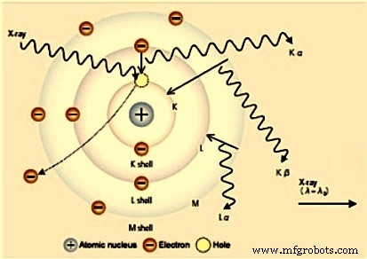 Precision Instrumental Analysis of Steel, Slag, and Raw Materials