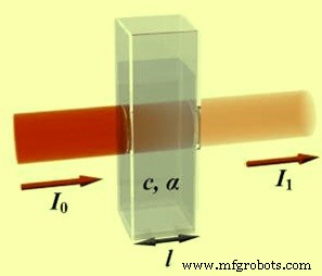 Precision Instrumental Analysis of Steel, Slag, and Raw Materials