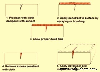 Advanced Non-Destructive Testing for Steel Quality and Reliability