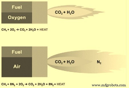 Enhancing Steel Reheating Efficiency with Oxy‑Fuel Combustion and Regenerative Burners