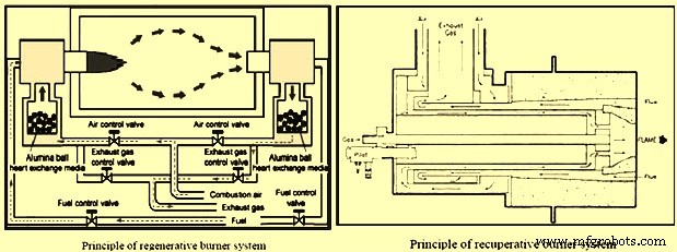 Reheating Furnace Burners: Types, Efficiency, and Environmental Impact