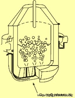 CLU Process for Stainless Steel: Efficient Carbon Removal & Alloying
