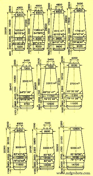 Optimizing Blast Furnace Design for Superior Performance and Longevity