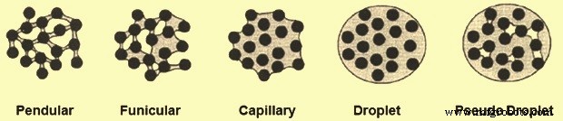 Iron Ore Pellets: Production Process & Key Technologies
