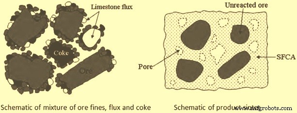 Optimizing Sinter Quality: Key Processes for Iron Ore Sintering