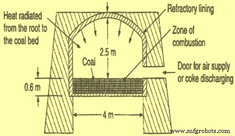 Optimizing Coal Carbonization for High-Quality Metallurgical Coke