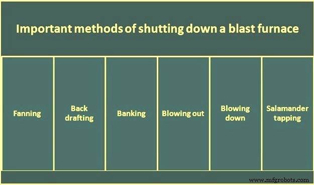 Comprehensive Guide to Safely Shutting Down a Blast Furnace