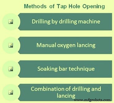 Blast Furnace Tap Hole Operations: Efficient Removal of Hot Metal & Slag