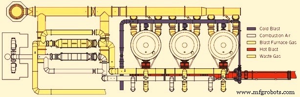 Optimizing Hot Air Blast Generation with Regenerative Hot Blast Stoves