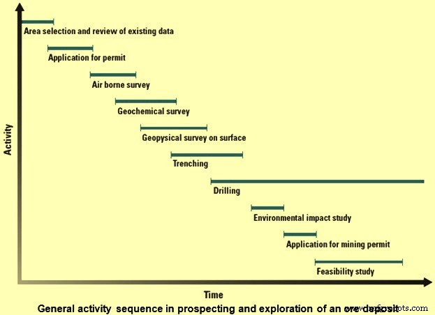 Iron Ore Geology & Exploration: Proven Strategies for Prospecting Success