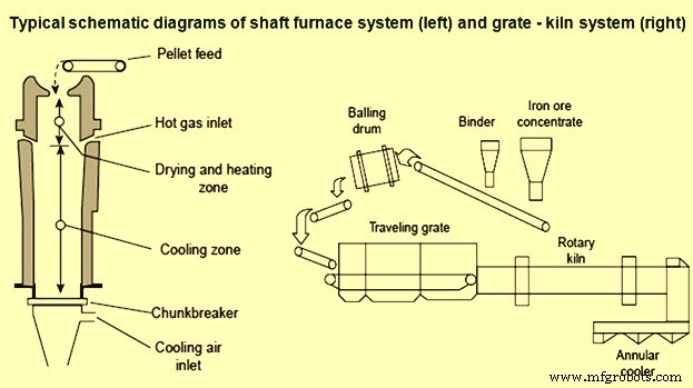 Mastering Pellet Production: Inside Pellet Plant Operations