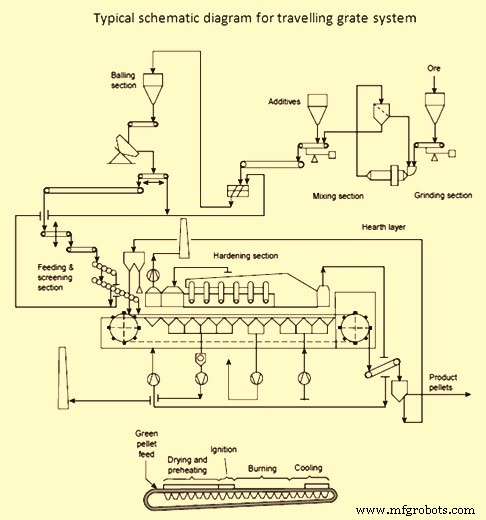 Mastering Pellet Production: Inside Pellet Plant Operations