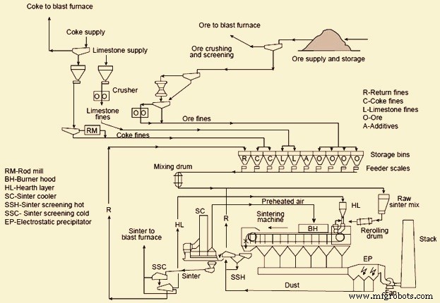 Mastering Sintering: How Sinter Plant Operations Shape Iron Production