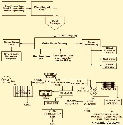 How Byproduct Coke Oven Batteries Produce Coke for Steelmaking