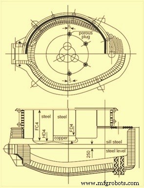 Electric Arc Furnace Steel Production: Process, Benefits, and Impact