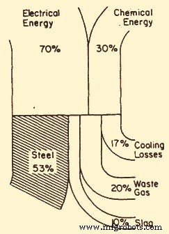 Electric Arc Furnace Steel Production: Process, Benefits, and Impact