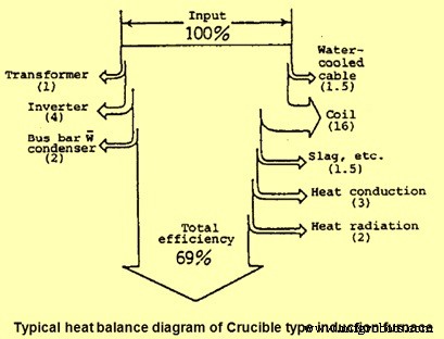 Induction Furnaces: Key Operational Insights for Small-Scale Steel Production