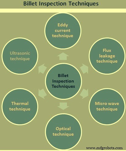 Advanced Billet Inspection & Conditioning for Automotive Steel Bars & Wire Rods