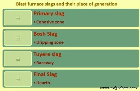 Understanding Slag: Its Critical Role in Blast Furnace Iron Production