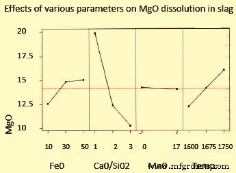 The Crucial Role of Slag in Converter Steelmaking