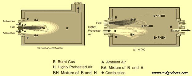 Optimizing Combustion Systems for Efficient Steel Reheating Furnaces