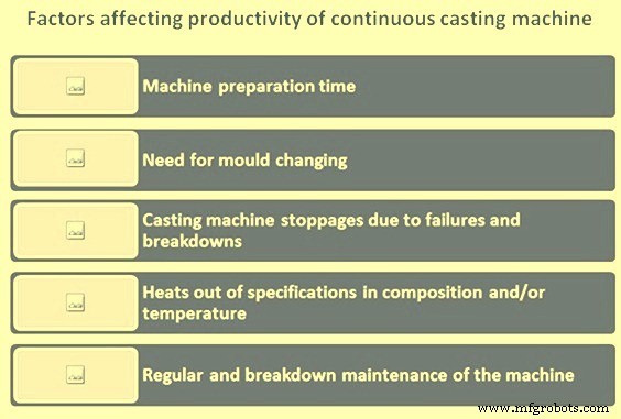 Enhancing Productivity & Quality in Continuous Casting Machines