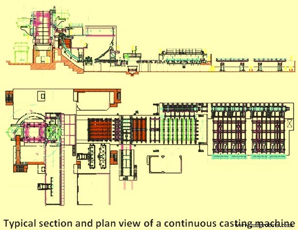 Continuous Casting Machines & Equipment: Industry-Standard Steel Production