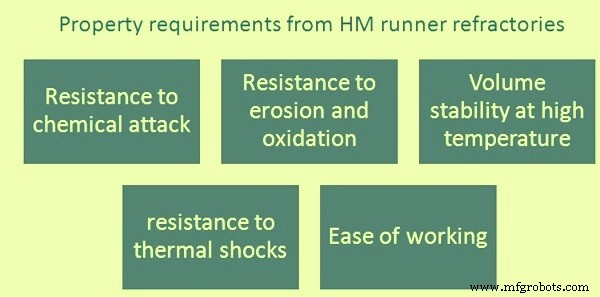 Extending Blast Furnace Campaign Life: Proven Remedial Strategies
